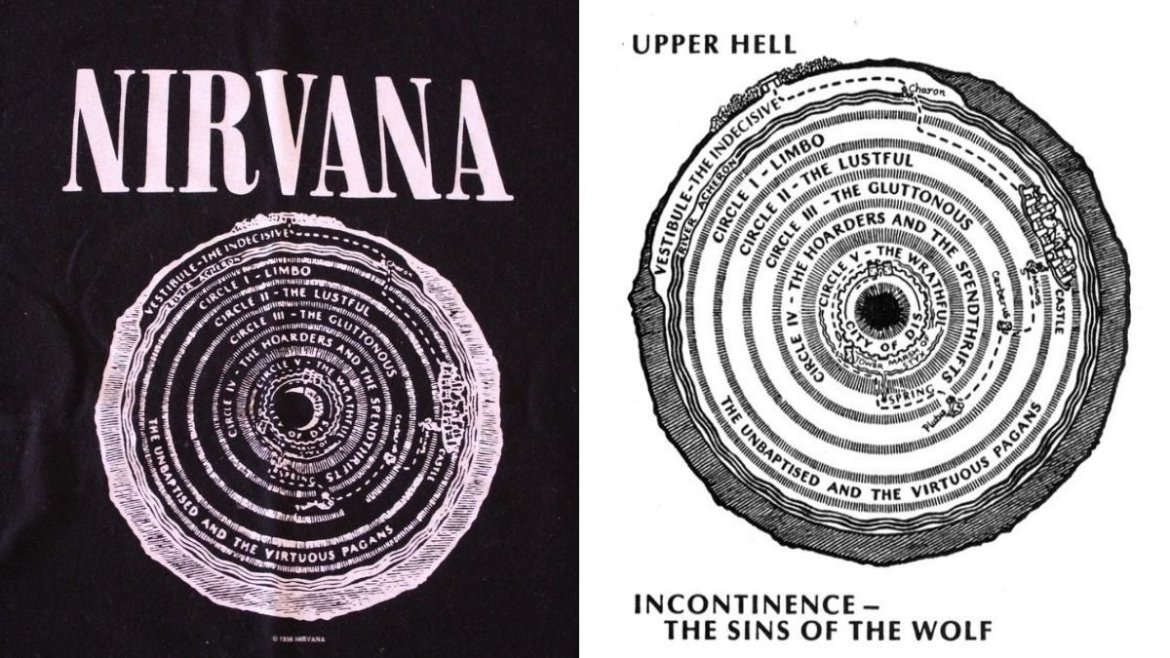 O mapa do inferno de Dante